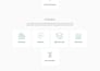 build ionos redesign ionos website durable ai website wordpress hostinger design
